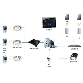 醫(yī)院智能護(hù)理系統(tǒng)物聯(lián)卡_流量卡
